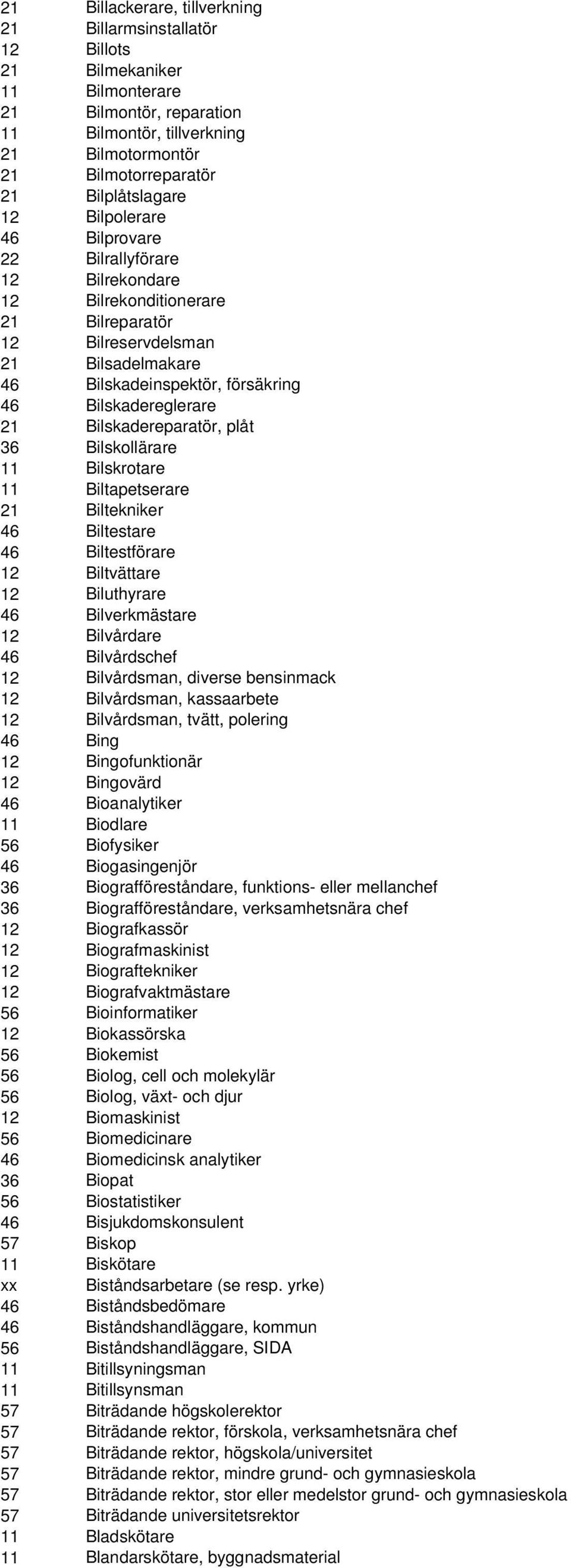 Bilskadereglerare 21 Bilskadereparatör, plåt 36 Bilskollärare 11 Bilskrotare 11 Biltapetserare 21 Biltekniker 46 Biltestare 46 Biltestförare 12 Biltvättare 12 Biluthyrare 46 Bilverkmästare 12