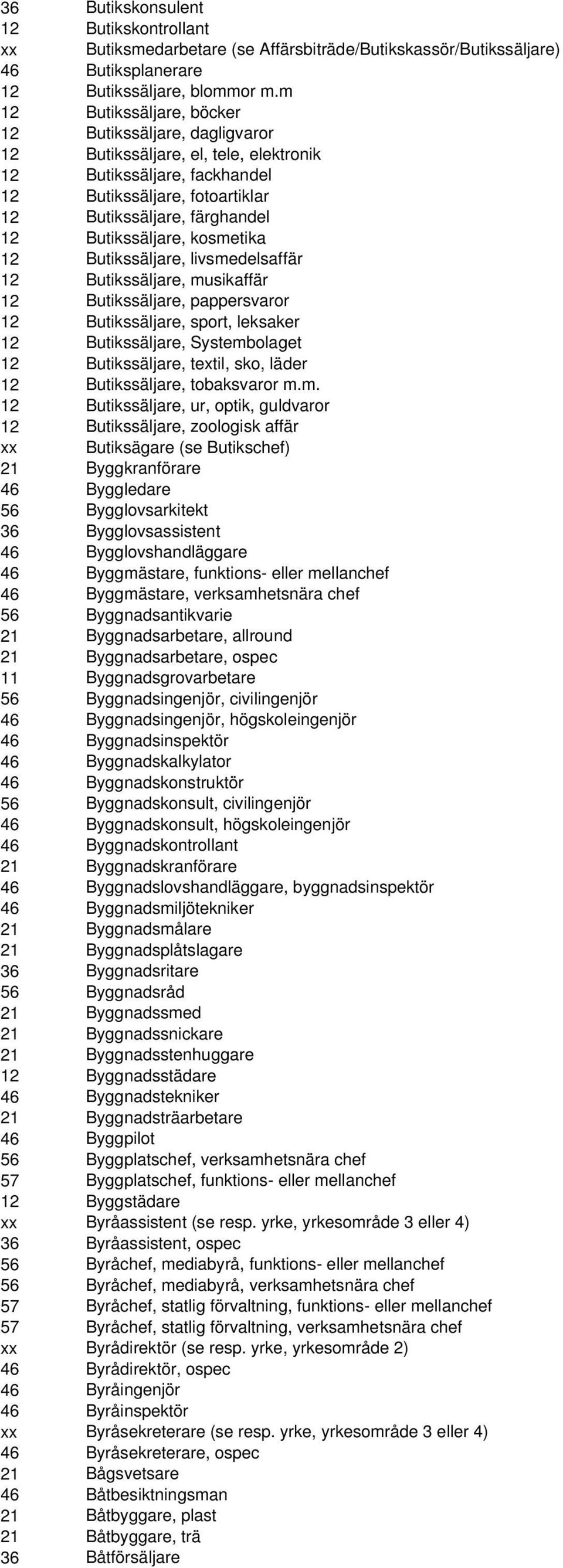 Butikssäljare, kosmetika 12 Butikssäljare, livsmedelsaffär 12 Butikssäljare, musikaffär 12 Butikssäljare, pappersvaror 12 Butikssäljare, sport, leksaker 12 Butikssäljare, Systembolaget 12