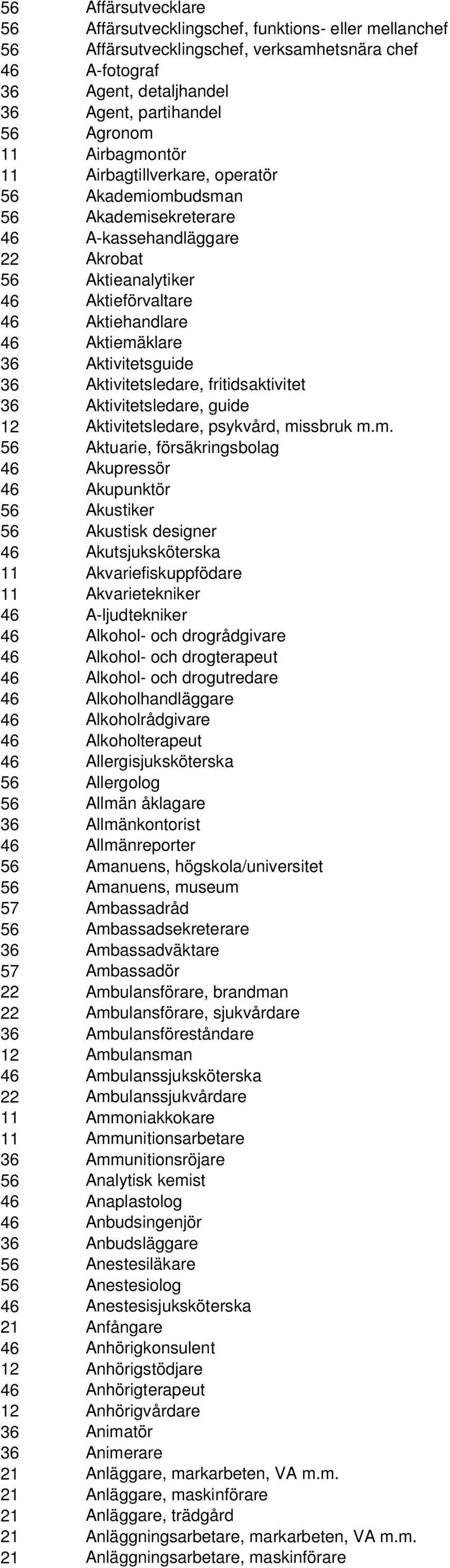 Aktivitetsguide 36 Aktivitetsledare, fritidsaktivitet 36 Aktivitetsledare, guide 12 Aktivitetsledare, psykvård, mi