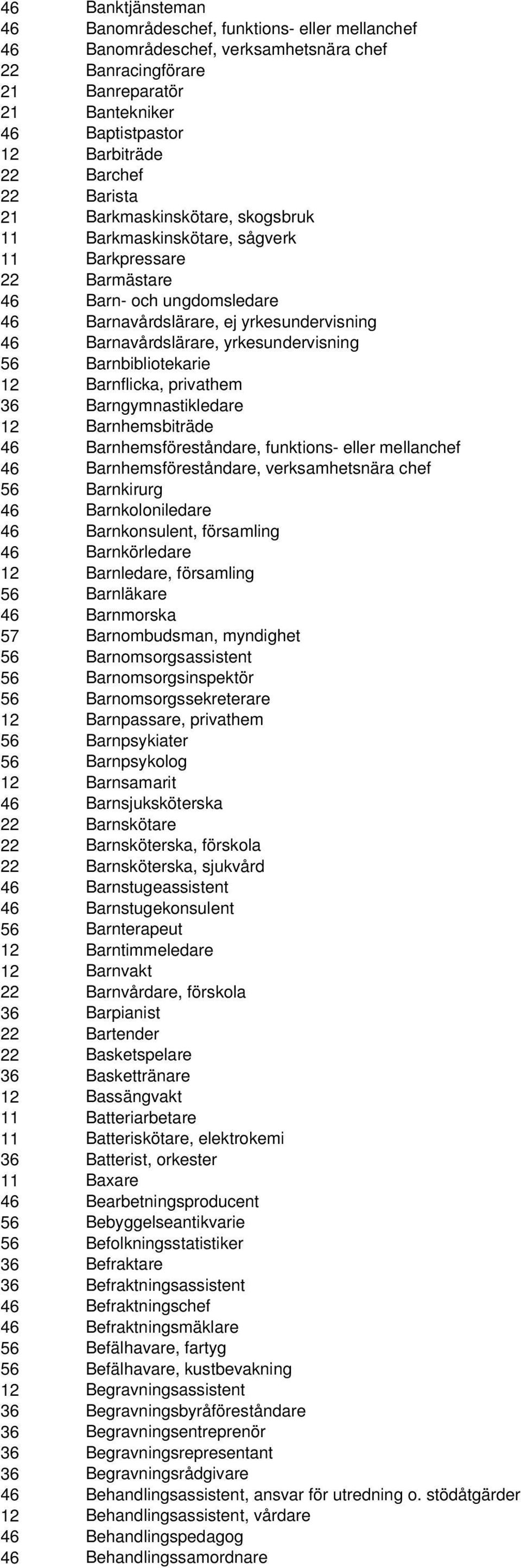 yrkesundervisning 56 Barnbibliotekarie 12 Barnflicka, privathem 36 Barngymnastikledare 12 Barnhemsbiträde 46 Barnhemsföreståndare, funktions- eller mellanchef 46 Barnhemsföreståndare, verksamhetsnära