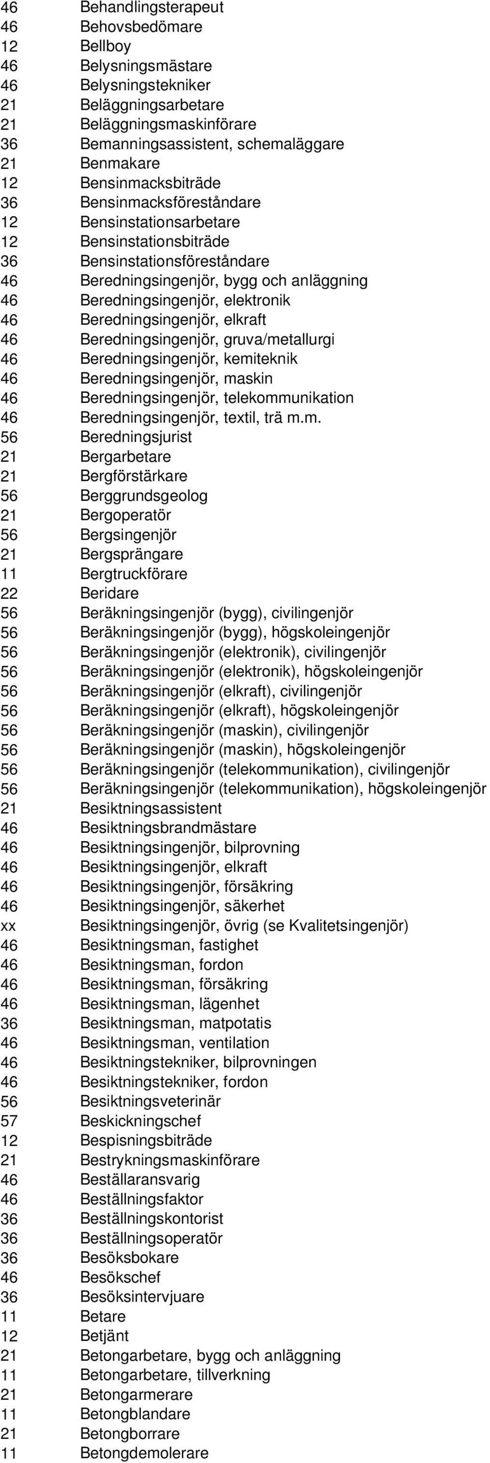 elektronik 46 Beredningsingenjör, elkraft 46 Beredningsingenjör, gruva/metallurgi 46 Beredningsingenjör, kemiteknik 46 Beredningsingenjör, maskin 46 Beredningsingenjör, telekommunikation 46