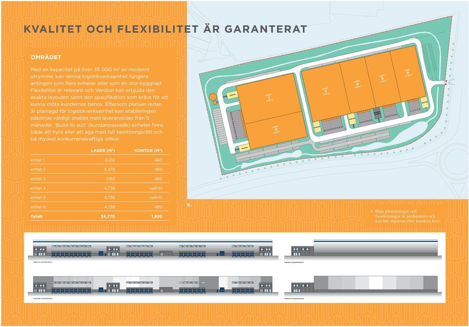 Eftersom platsen redan är planlagd för logistikverksamhet kan etableringen påbörjas väldigt snabbt med leveranstider från 9 månader.