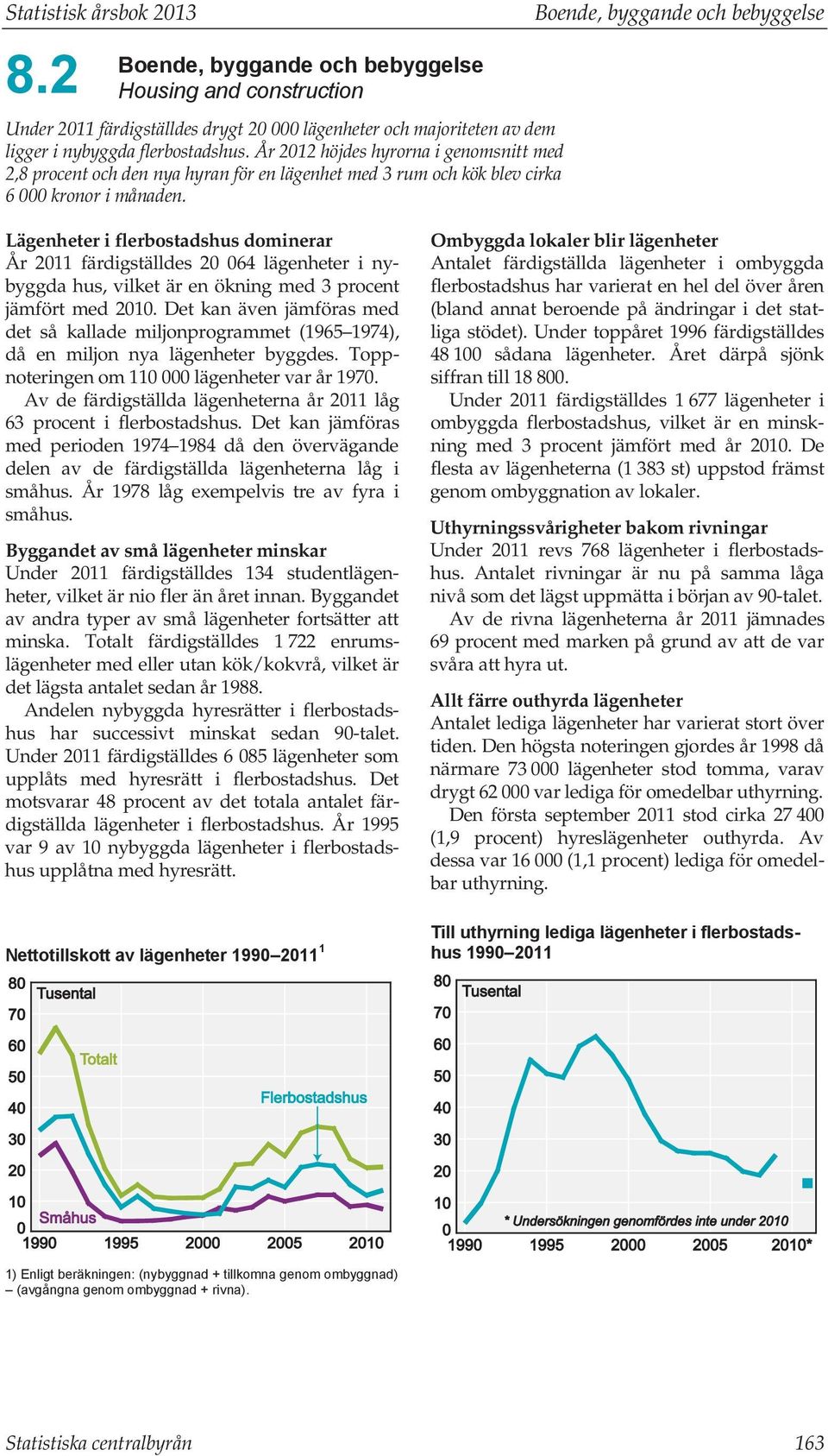 Boende, byggande och bebyggelse Lägenheter i flerbostadshus dominerar År 2011 färdigställdes 20 064 lägenheter i nybyggda hus, vilket är en ökning med 3 procent jämfört med 2010.