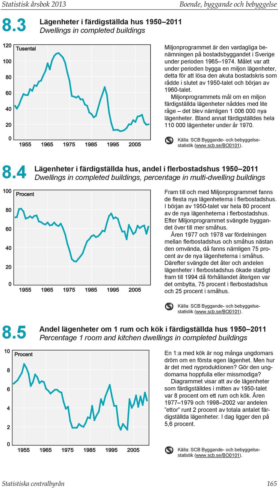 1965 1974. Målet var att under perioden bygga en miljon lägenheter, detta för att lösa den akuta bostadskris som rådde i slutet av 1950-talet och början av 1960-talet.