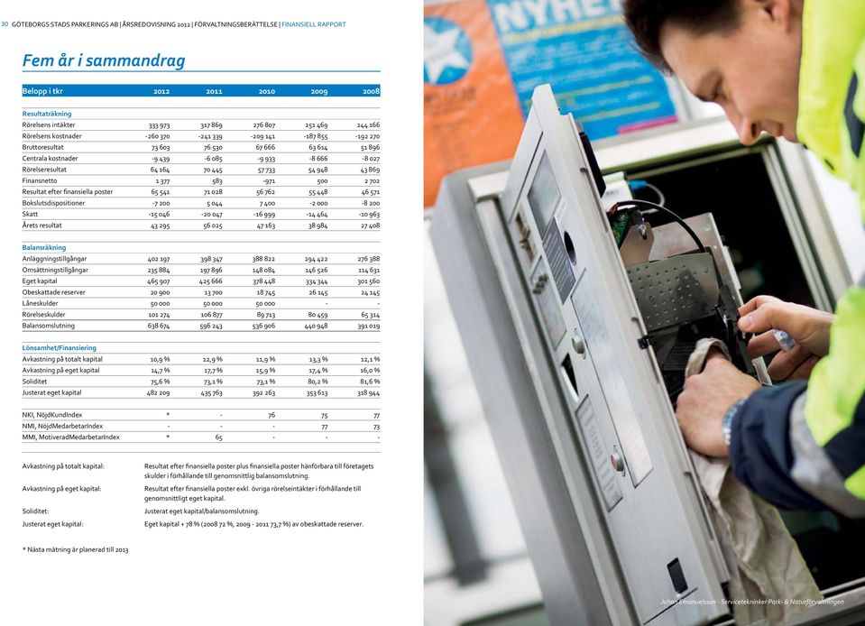 896 Centrala kostnader -9 439-6 085-9 933-8 666-8 027 Rörelseresultat 64 164 70 445 57 733 54 948 43 869 Finansnetto 1 377 583-971 500 2 702 Resultat efter finansiella poster 65 541 71 028 56 762 55
