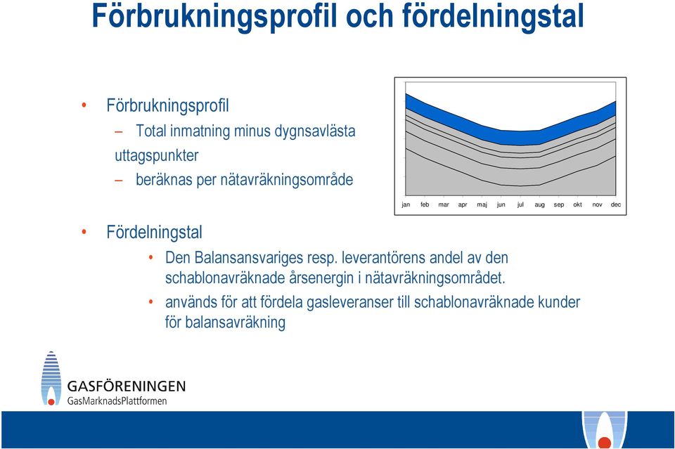 Fördelningstal Den Balansansvariges resp.