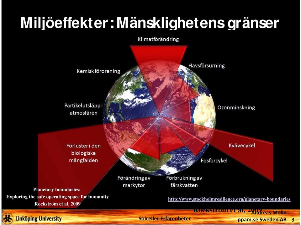 humanity Rockström et al, 2009 http://www.