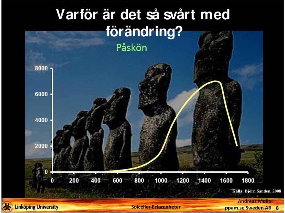 förändring?