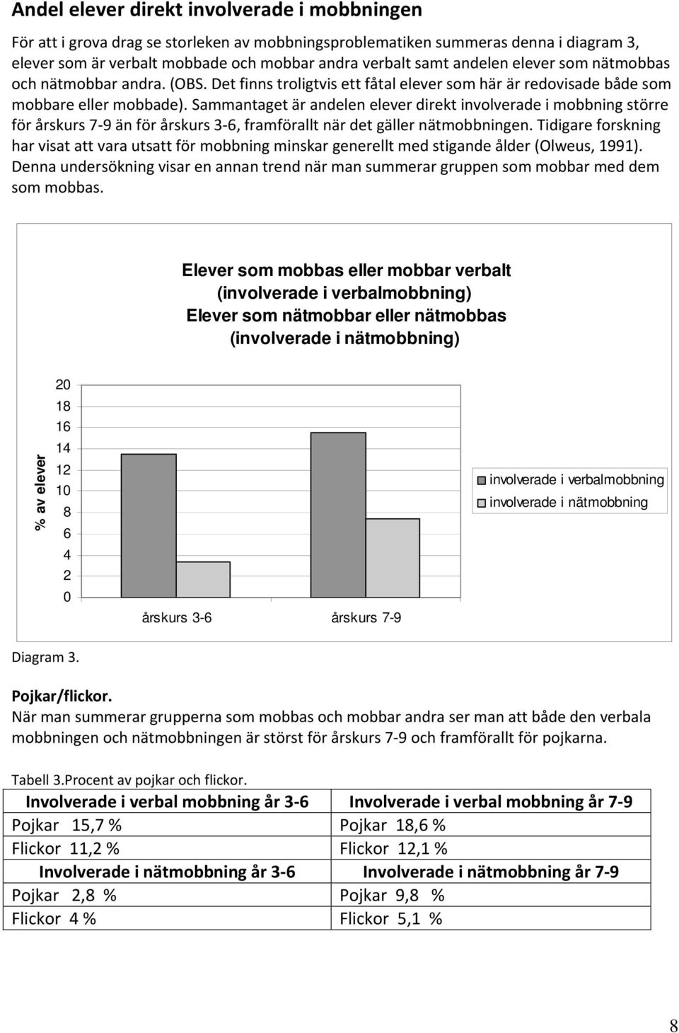 Sammantaget är andelen elever direkt involverade i mobbning större för årskurs 7 9 än för årskurs 3 6, framförallt när det gäller nätmobbningen.