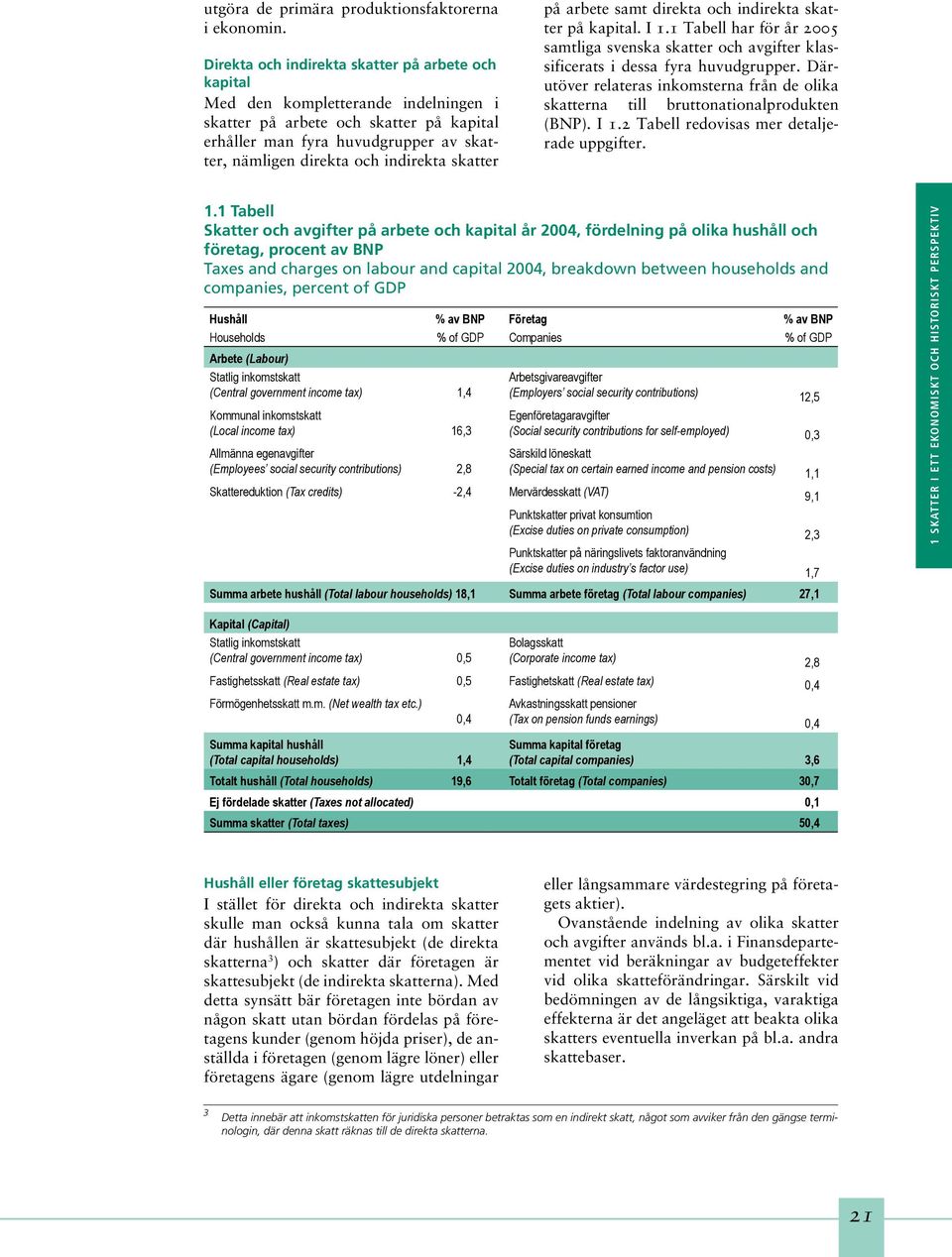 indirekta skatter på arbete samt direkta och indirekta skatter på kapital. I 1.1 Tabell har för år 2005 samtliga svenska skatter och avgifter klassificerats i dessa fyra huvudgrupper.