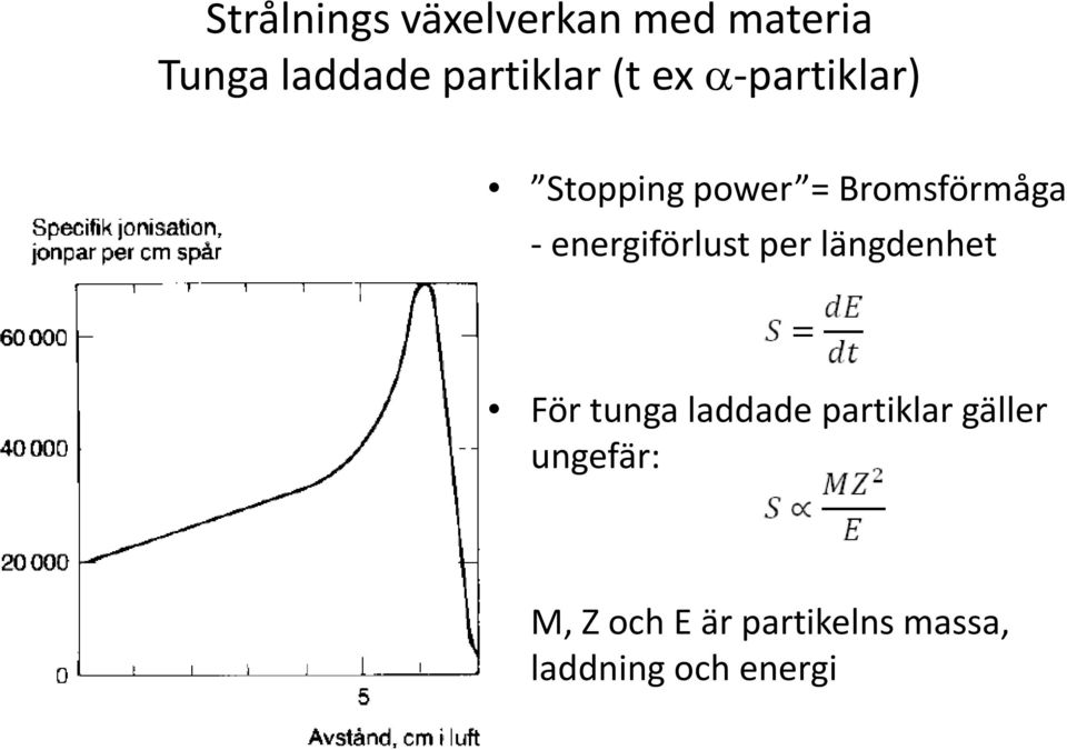 energiförlust per längdenhet För tunga laddade partiklar