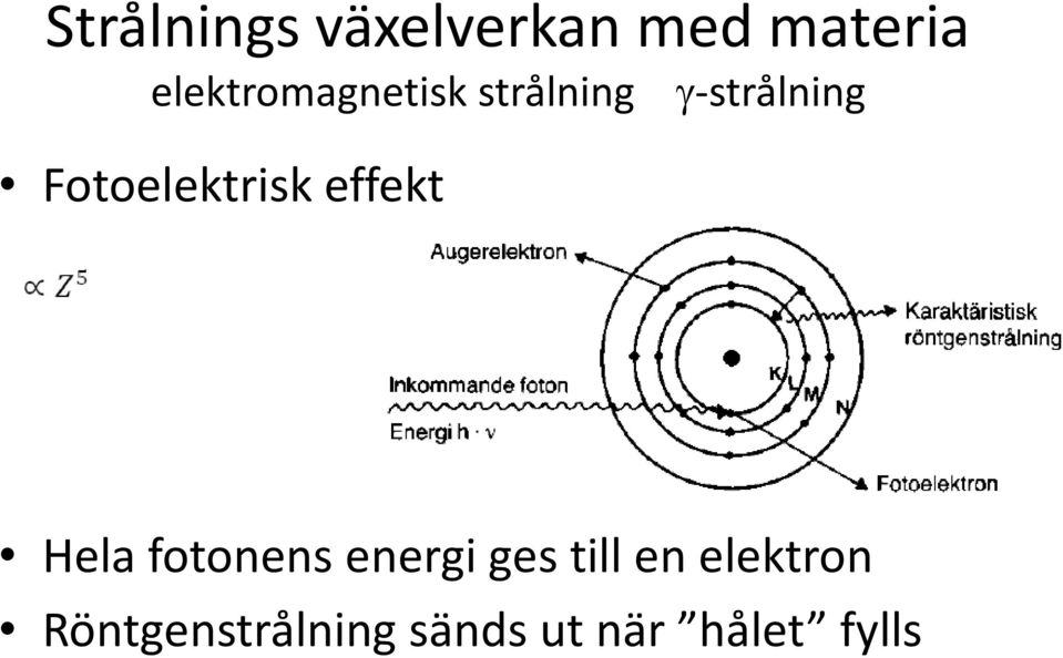 Fotoelektrisk effekt Hela fotonens energi