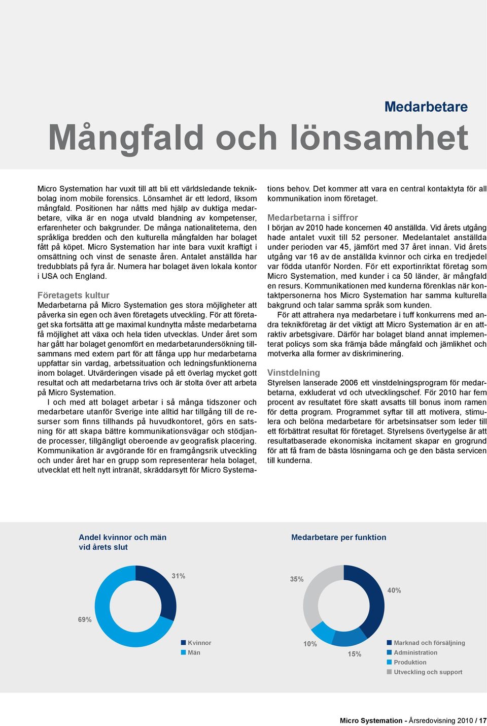 De många nationaliteterna, den språkliga bredden och den kulturella mångfalden har bolaget fått på köpet. Micro Systemation har inte bara vuxit kraftigt i omsättning och vinst de senaste åren.