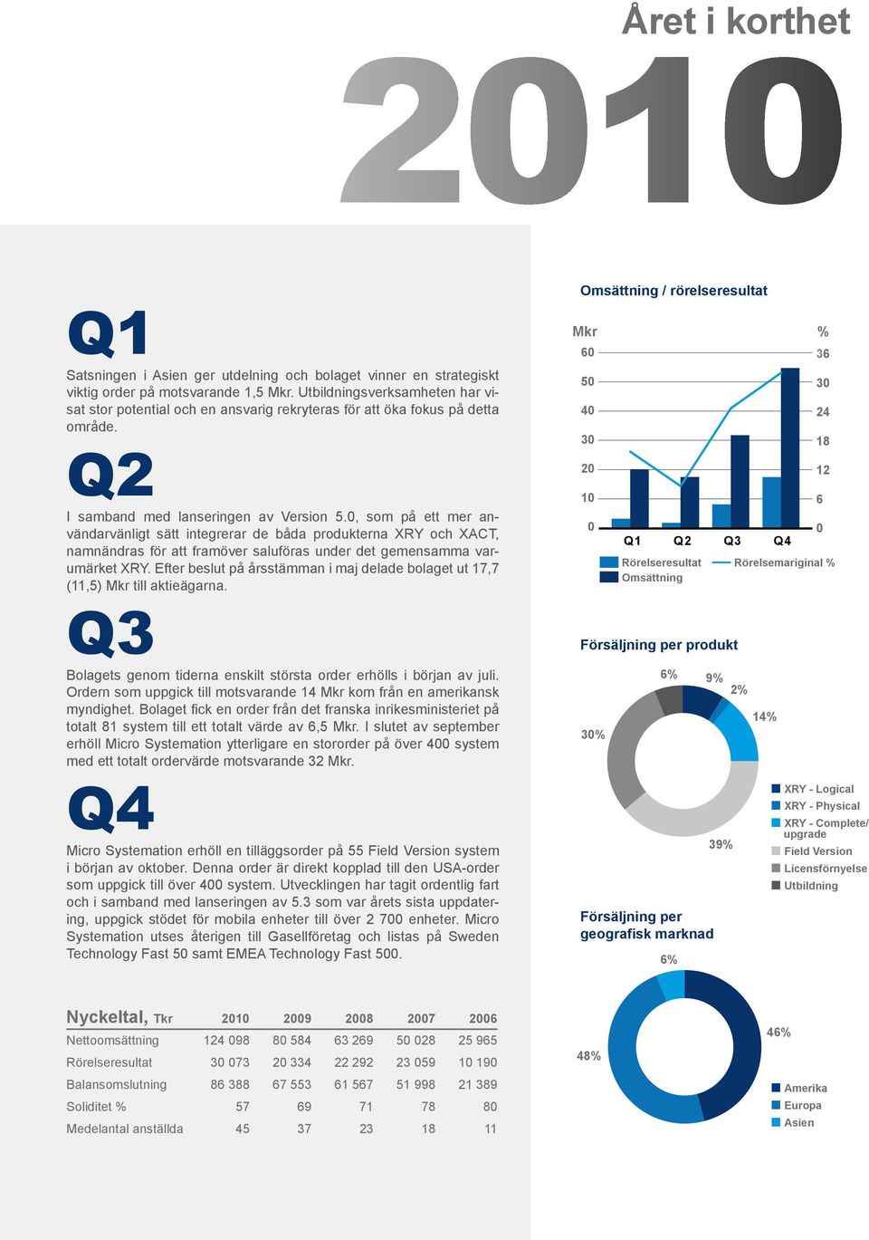 , som på ett mer användarvänligt sätt integrerar de båda 6 produkterna XRY och XACT, Q1 Q2 Q3 Q4 namnändras för att framöver saluföras under det gemensamma varumärket XRY.