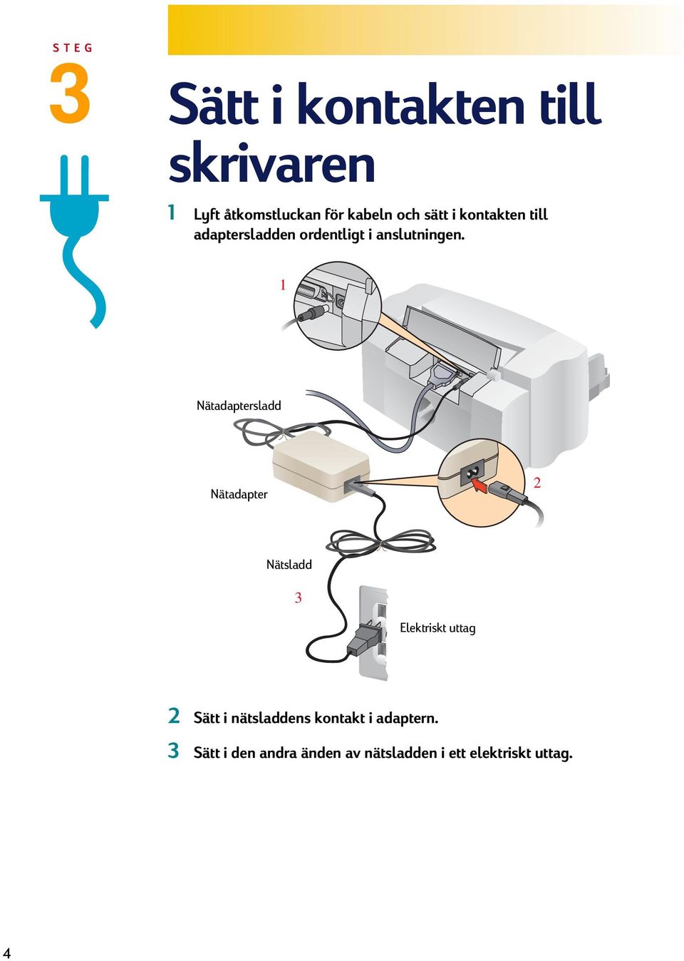 1 Nätadaptersladd Nätadapter 2 Nätsladd 3 Elektriskt uttag 2 Sätt i