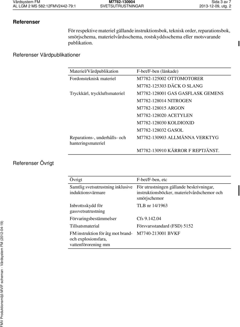 Referenser Vårdpublikationer Materiel/Vårdpublikation Fordonsteknisk materiel Tryckkärl, tryckluftsmateriel Reparations-, underhålls- och hanteringsmateriel F-bet/F-ben (länkade) M7782-125002