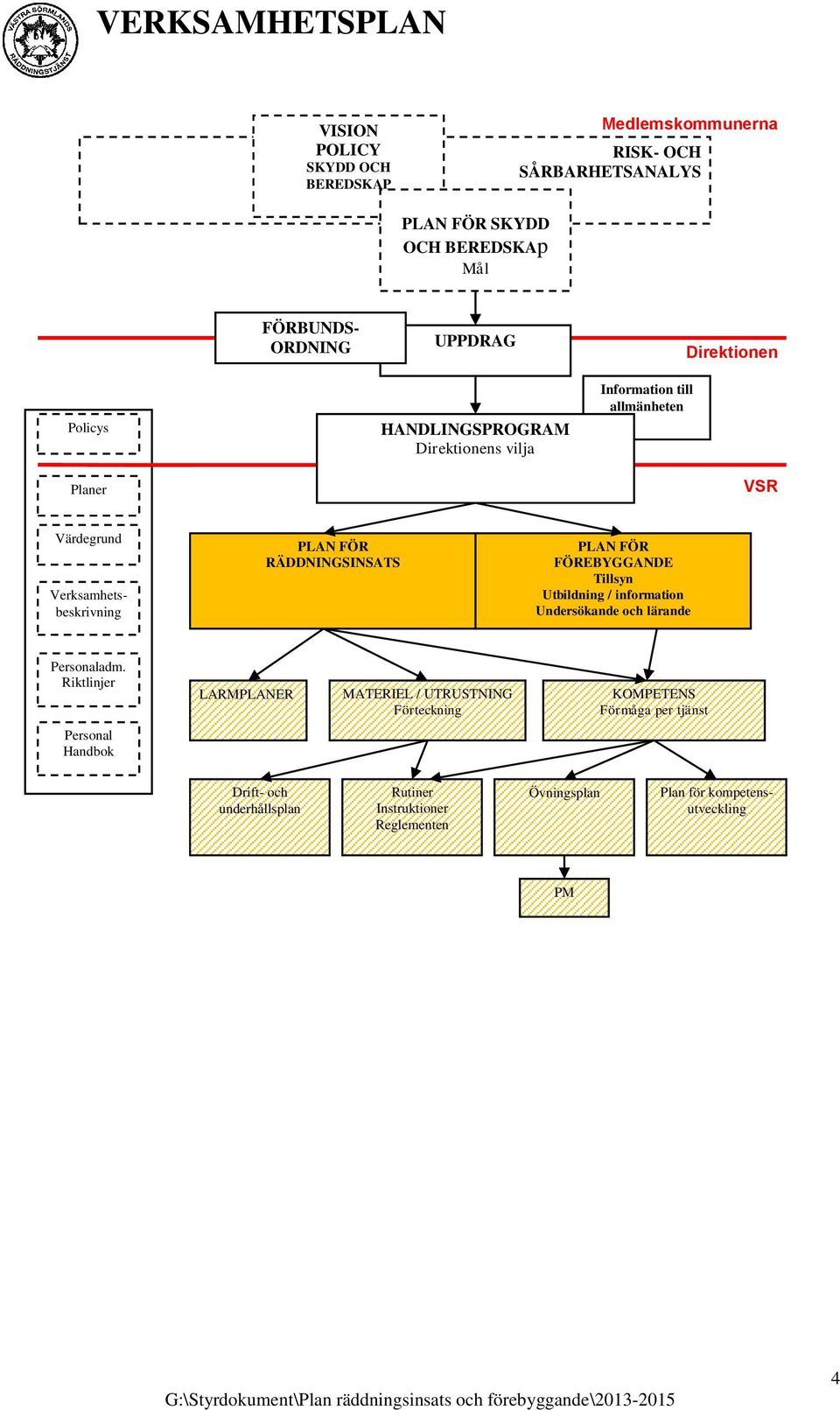 Tillsyn Utbildning / information Undersökande och lärande Personaladm.