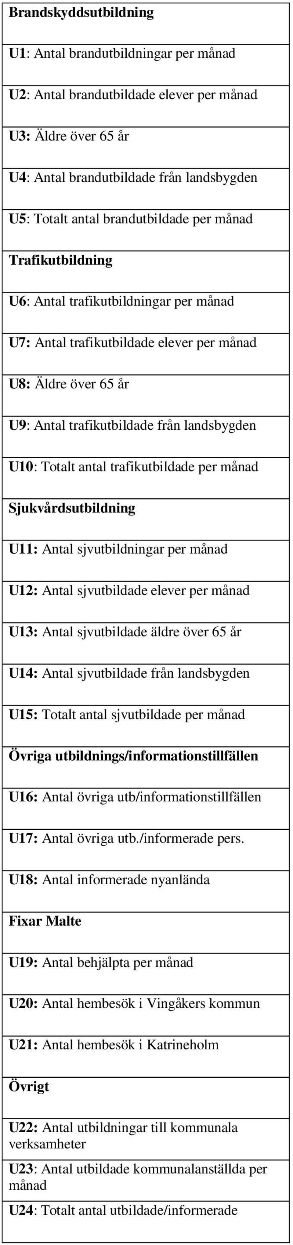 trafikutbildade per månad Sjukvårdsutbildning U11: Antal sjvutbildningar per månad U12: Antal sjvutbildade elever per månad U13: Antal sjvutbildade äldre över 65 år U14: Antal sjvutbildade från