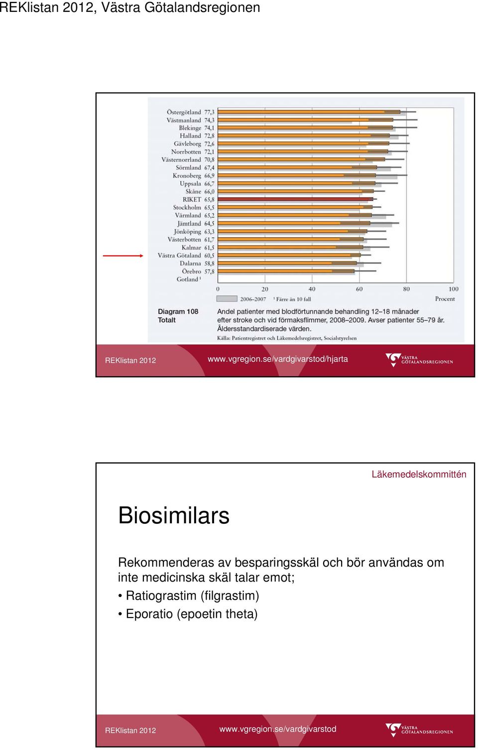 Rekommenderas av besparingsskäl och bör användas om inte