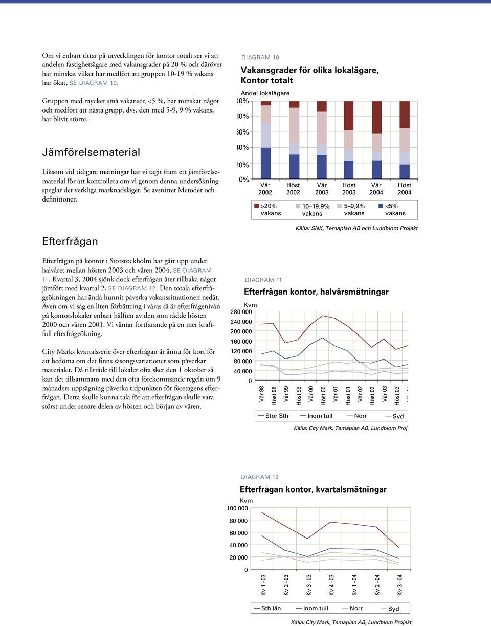 DIAGRAM 1 Vakansgrader för olika lokalägare, totalt Andel lokalägare 1% 8% 6% 15 1 5 98 98 Stor Jämförelsematerial Liksom vid tidigare mätningar har vi tagit fram ett jämförelsematerial för att