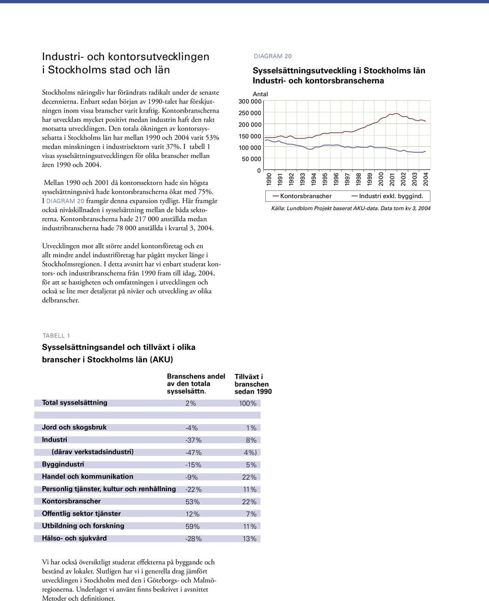 sbranscherna har utvecklats mycket positivt medan industrin haft den rakt motsatta utvecklingen.