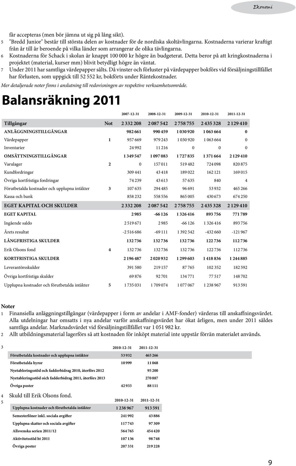 Detta beror på att kringkostnaderna i projektet (material, kurser mm) blivit betydligt högre än väntat. 7 Under 2011 har samtliga värdepapper sålts.