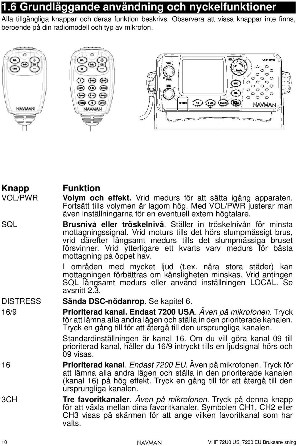 Med VOL/PWR justerar man även inställningarna för en eventuell extern högtalare. SQL Brusnivå eller tröskelnivå. Ställer in tröskelnivån för minsta mottagningssignal.