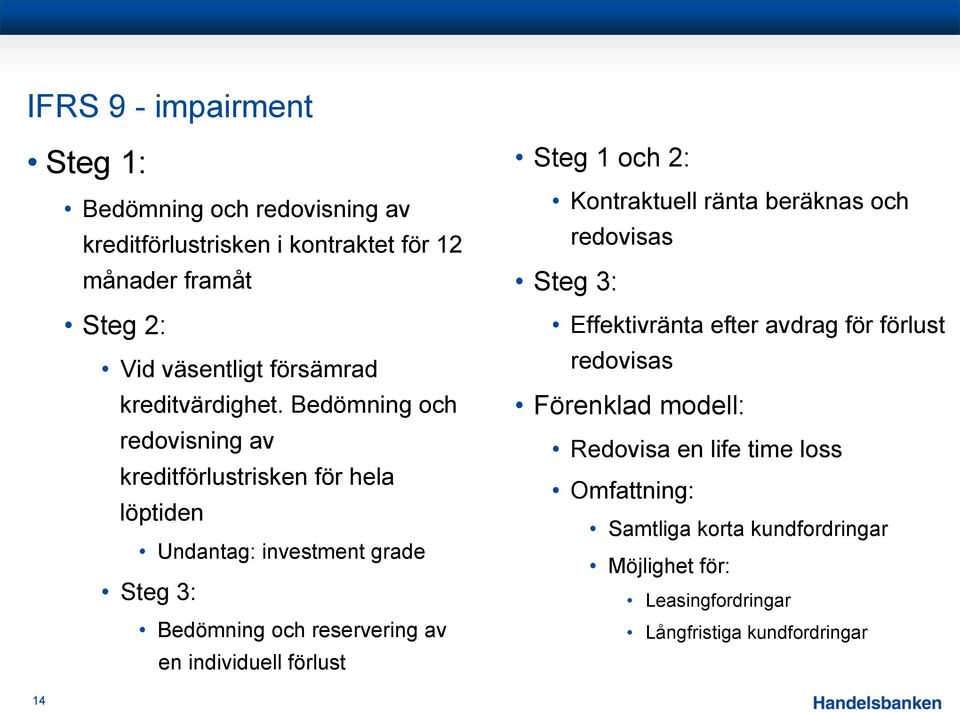 Bedömning och redovisning av kreditförlustrisken för hela löptiden Undantag: investment grade Steg 3: Bedömning och reservering av en