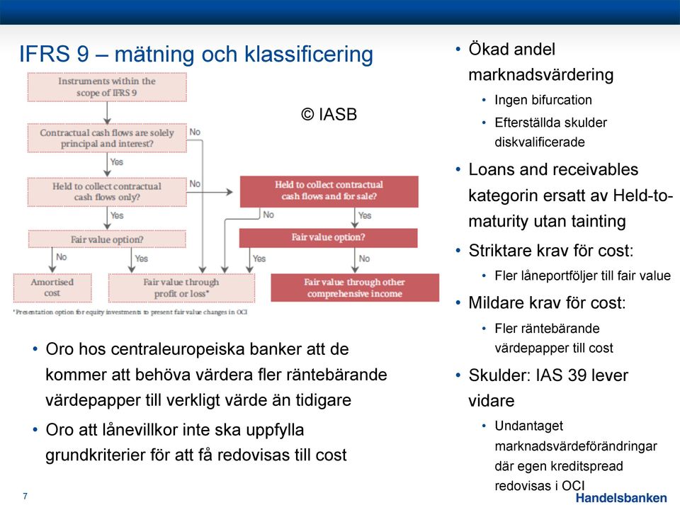 att de kommer att behöva värdera fler räntebärande värdepapper till verkligt värde än tidigare Oro att lånevillkor inte ska uppfylla grundkriterier för att få