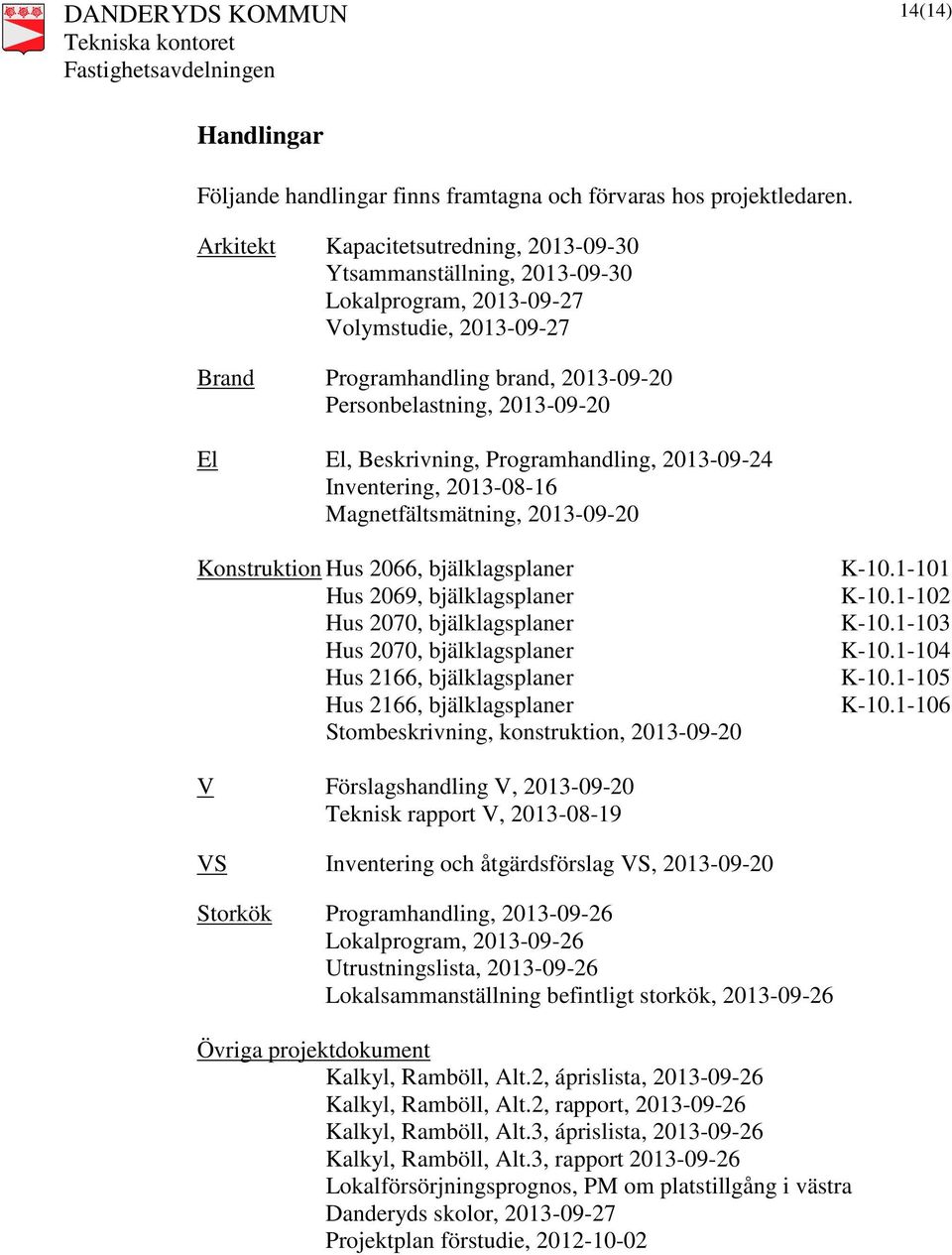 Beskrivning, Programhandling, 2013-09-24 Inventering, 2013-08-16 Magnetfältsmätning, 2013-09-20 Konstruktion Hus 2066, bjälklagsplaner Hus 2069, bjälklagsplaner Hus 2070, bjälklagsplaner Hus 2070,