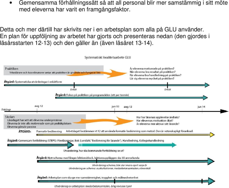 Detta och mer därtill har skrivits ner i en arbetsplan som alla på GLU använder.