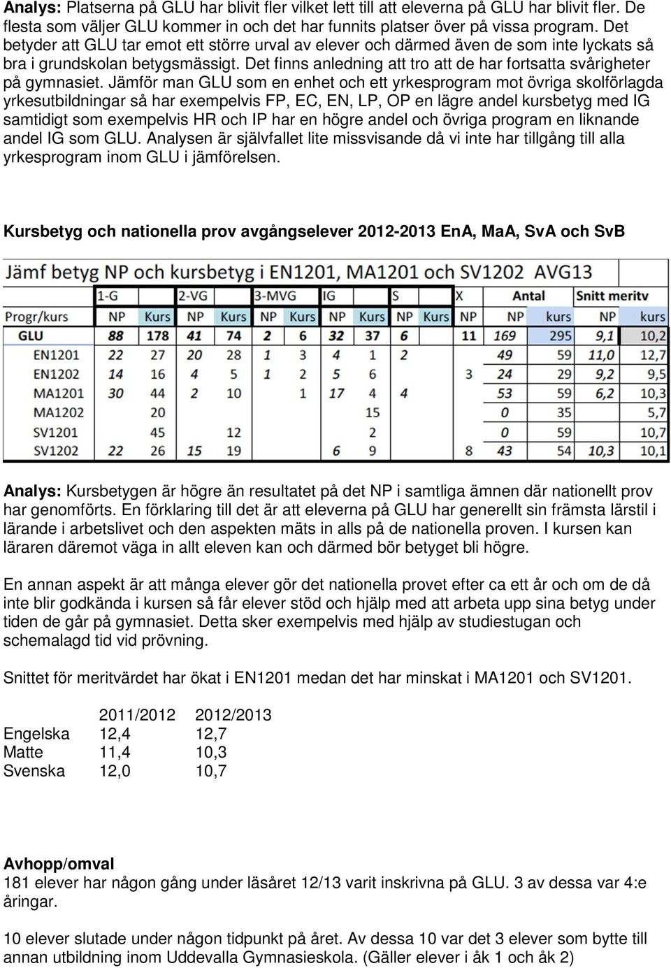 Det finns anledning att tro att de har fortsatta svårigheter på gymnasiet.