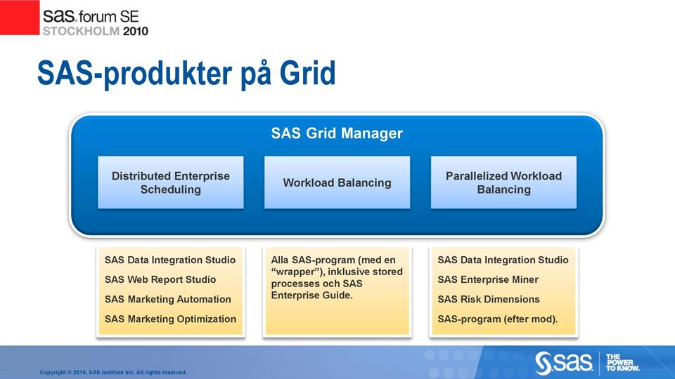 Automation SAS Marketing Optimization Alla SAS-program (med en wrapper ), inklusive stored processes