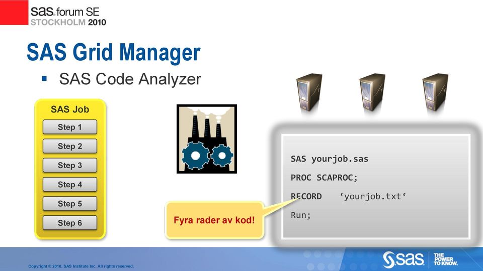 Step 6 Fyra rader av kod! SAS yourjob.