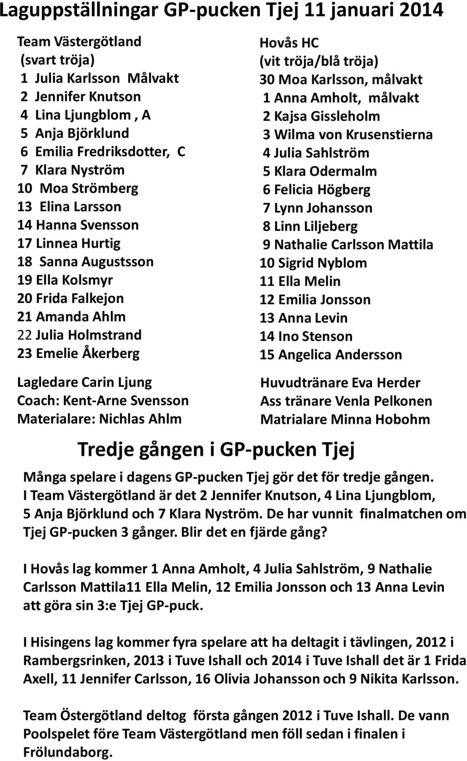 Carin Ljung Coach: Kent-Arne Svensson Materialare: Nichlas Ahlm Hovås HC (vit tröja/blå tröja) 30 Moa Karlsson, målvakt 1 Anna Amholt, målvakt 2 Kajsa Gissleholm 3 Wilma von Krusenstierna 4 Julia