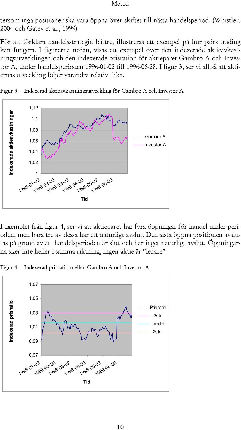 I figurerna nedan, visas ett exempel över den indexerade aktieavkastningsutvecklingen och den indexerade prisration för aktieparet Gambro A och Investor A, under handelsperioden 1996-01-02 till