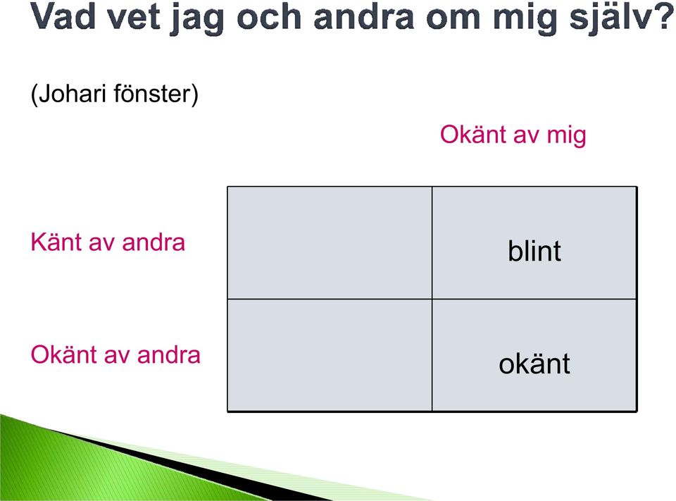 av andra blint