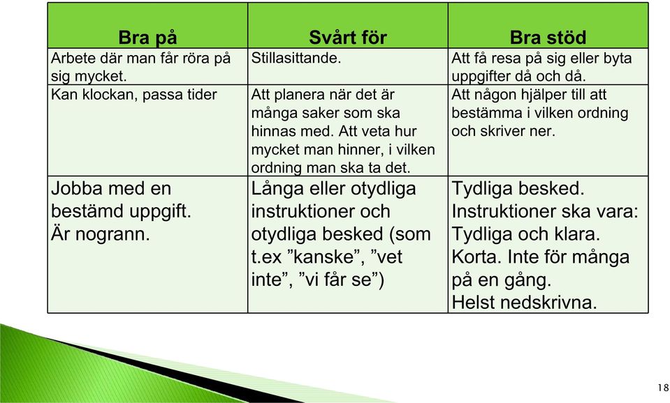 Långa eller otydliga instruktioner och otydliga besked (som t.ex kanske, vet inte, vi får se ) Att få resa på sig eller byta uppgifter då och då.