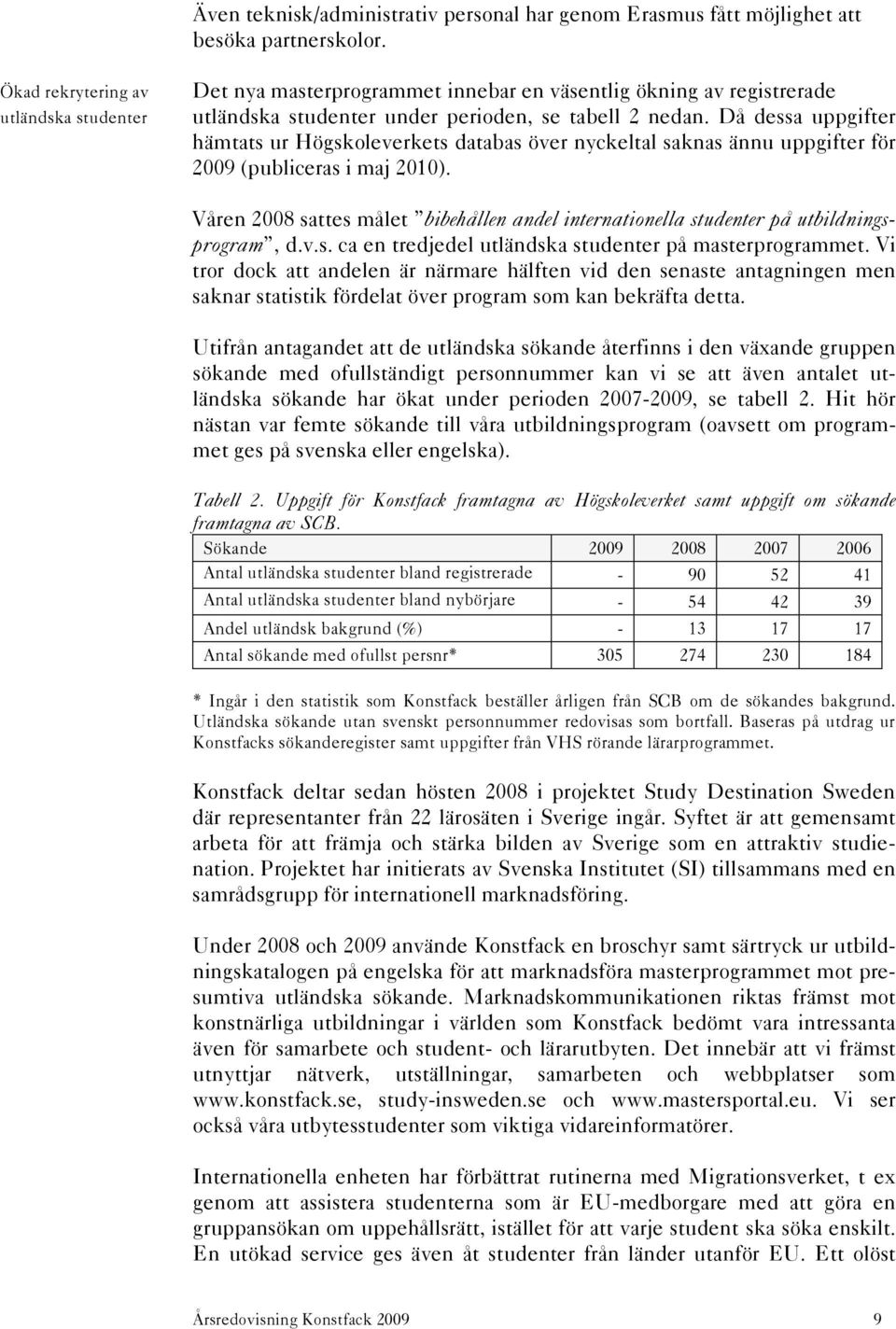 Då dessa uppgifter hämtats ur Högskoleverkets databas över nyckeltal saknas ännu uppgifter för 2009 (publiceras i maj 2010).