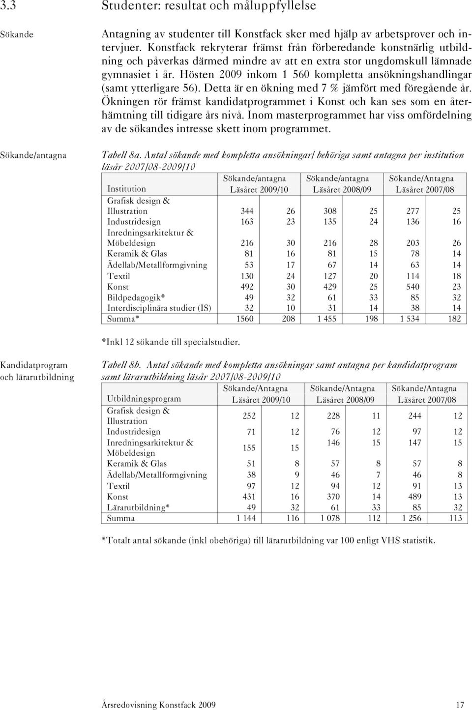 Hösten 2009 inkom 1 560 kompletta ansökningshandlingar (samt ytterligare 56). Detta är en ökning med 7 % jämfört med föregående år.