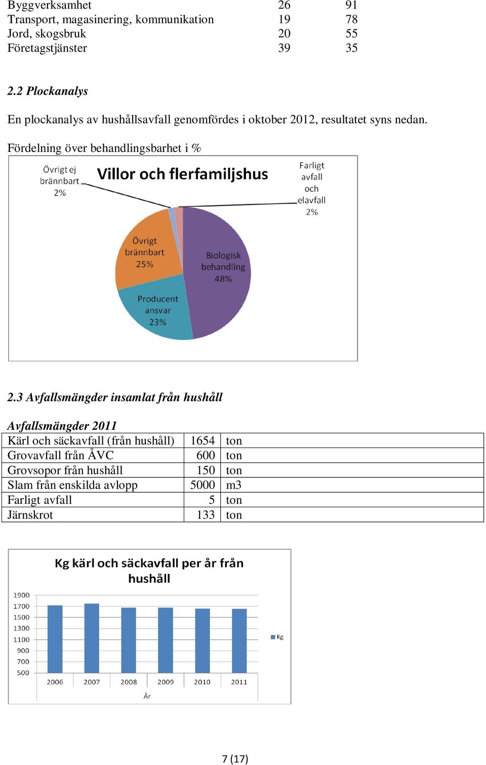 Fördelning över behandlingsbarhet i % 2.