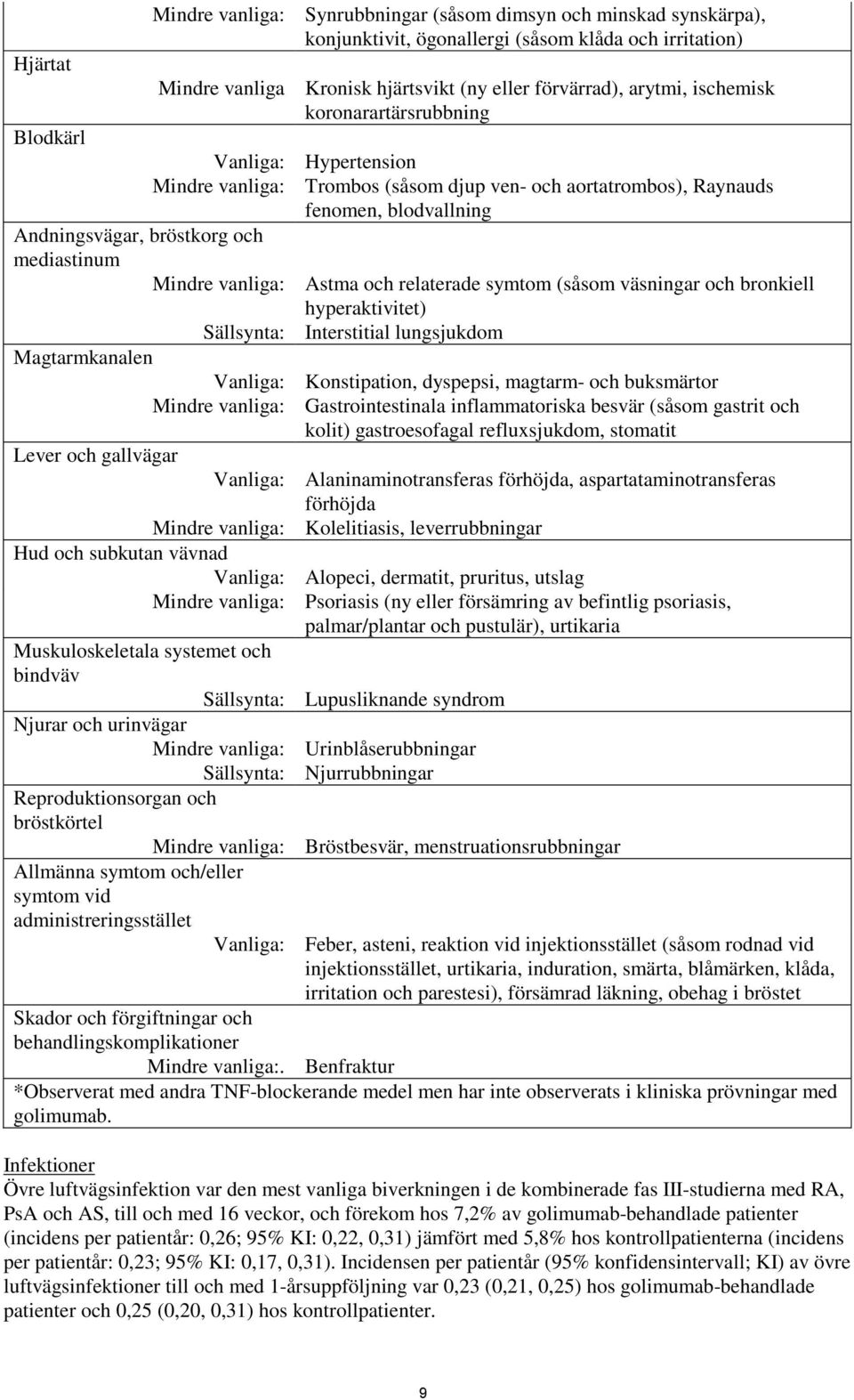 Mindre vanliga: Astma och relaterade symtom (såsom väsningar och bronkiell hyperaktivitet) Sällsynta: Interstitial lungsjukdom Magtarmkanalen Vanliga: Konstipation, dyspepsi, magtarm- och buksmärtor