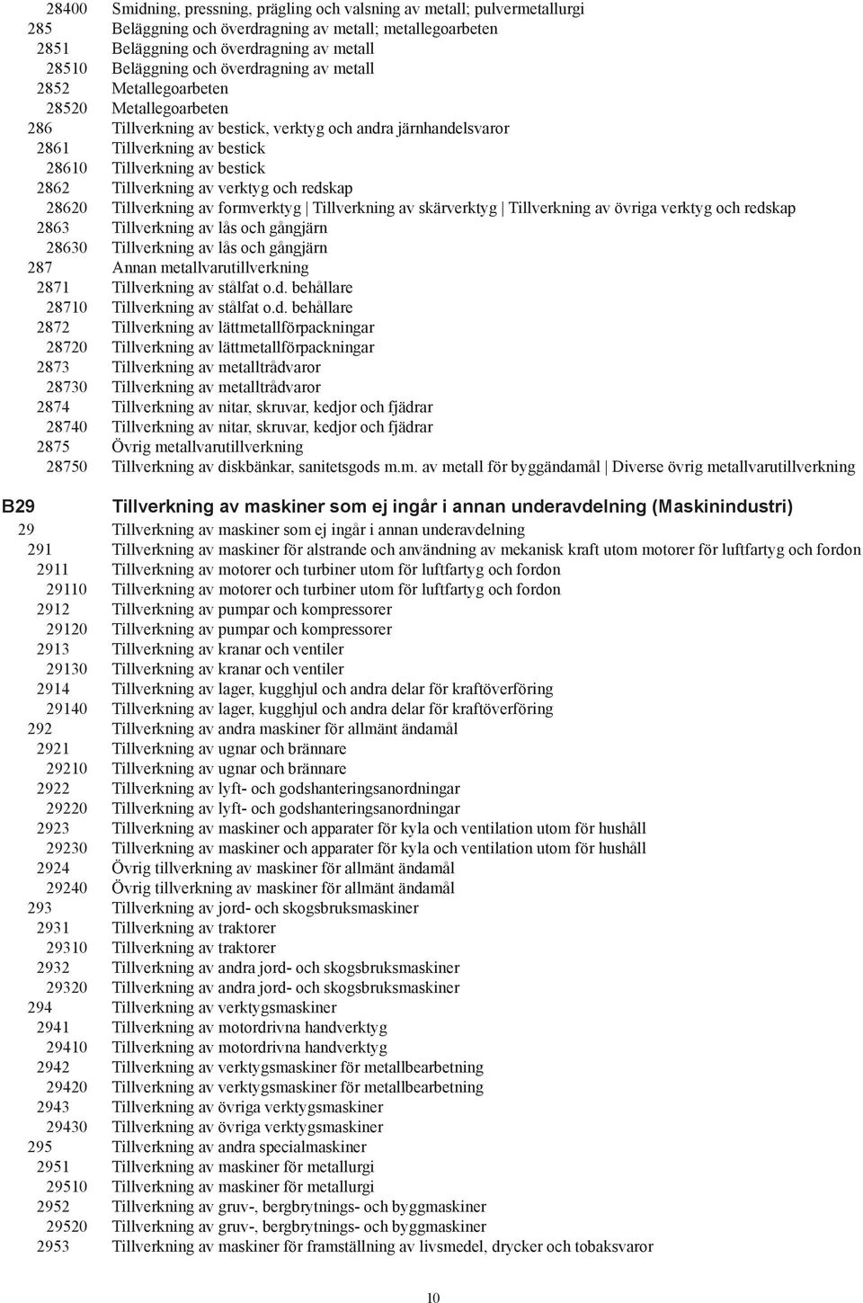 Tillverkning av verktyg och redskap 28620 Tillverkning av formverktyg Tillverkning av skärverktyg Tillverkning av övriga verktyg och redskap 2863 Tillverkning av lås och gångjärn 28630 Tillverkning