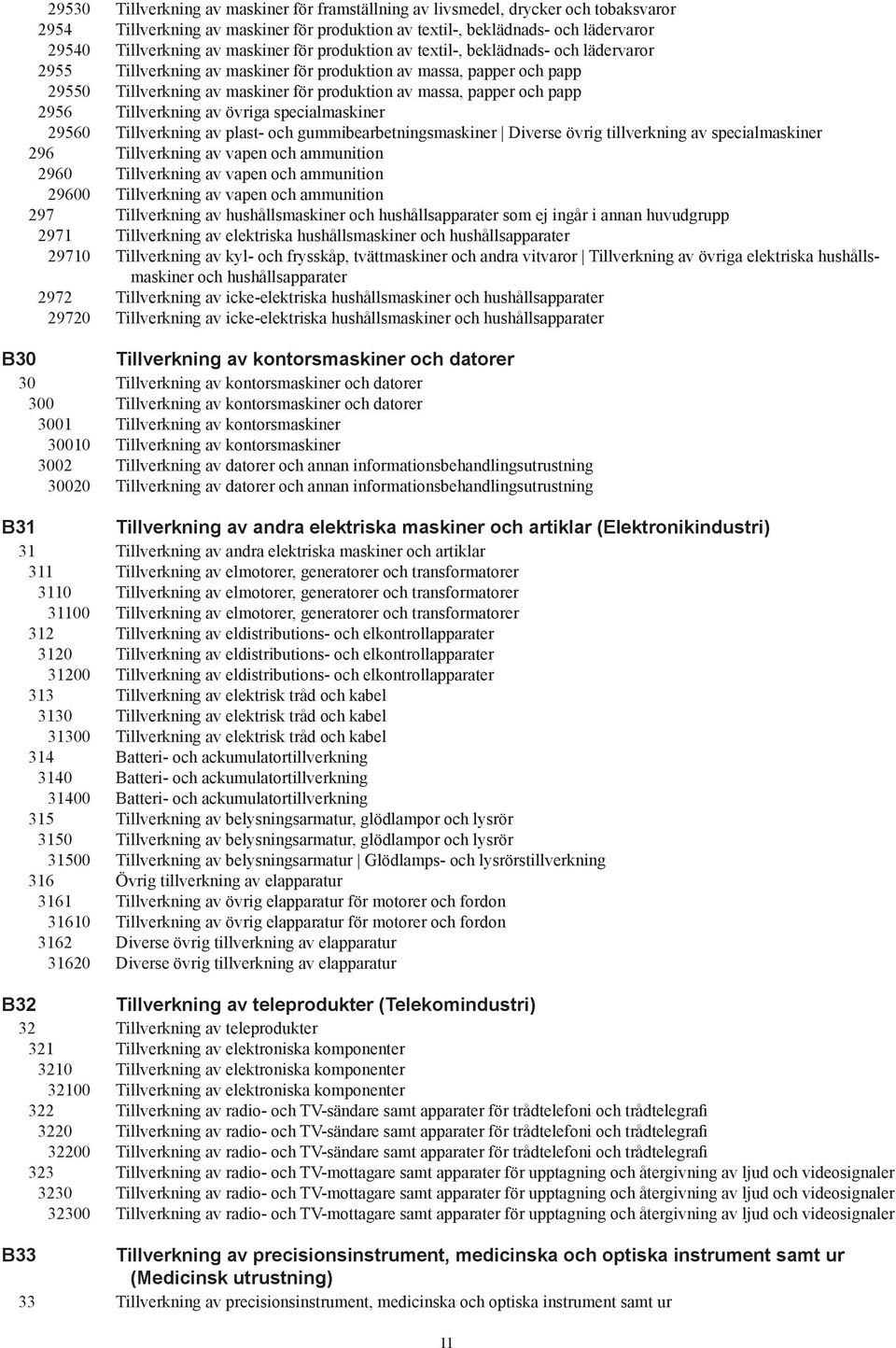 och papp 2956 Tillverkning av övriga specialmaskiner 29560 Tillverkning av plast- och gummibearbetningsmaskiner Diverse övrig tillverkning av specialmaskiner 296 Tillverkning av vapen och ammunition