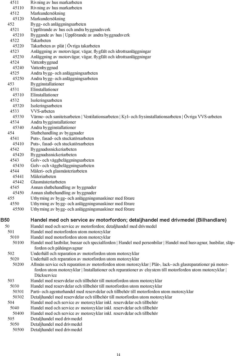 motorvägar, vägar, flygfält och idrottsanläggningar 4524 Vattenbyggnad 45240 Vattenbyggnad 4525 Andra bygg- och anläggningsarbeten 45250 Andra bygg- och anläggningsarbeten 453 Bygginstallationer 4531