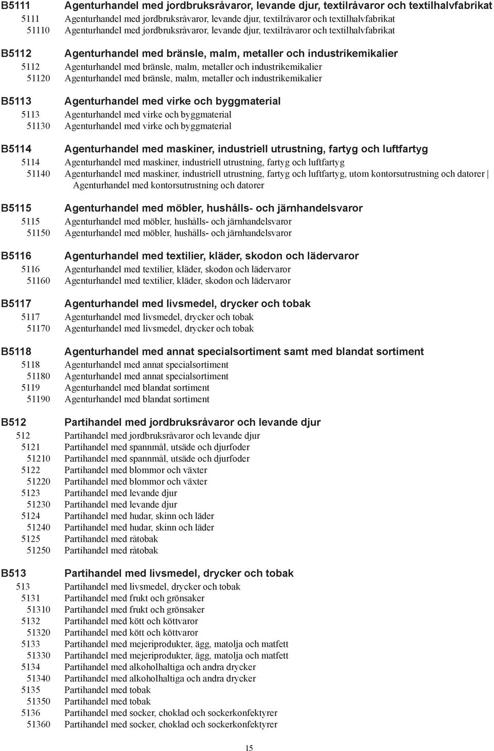 metaller och industrikemikalier 51120 Agenturhandel med bränsle, malm, metaller och industrikemikalier B5113 Agenturhandel med virke och byggmaterial 5113 Agenturhandel med virke och byggmaterial