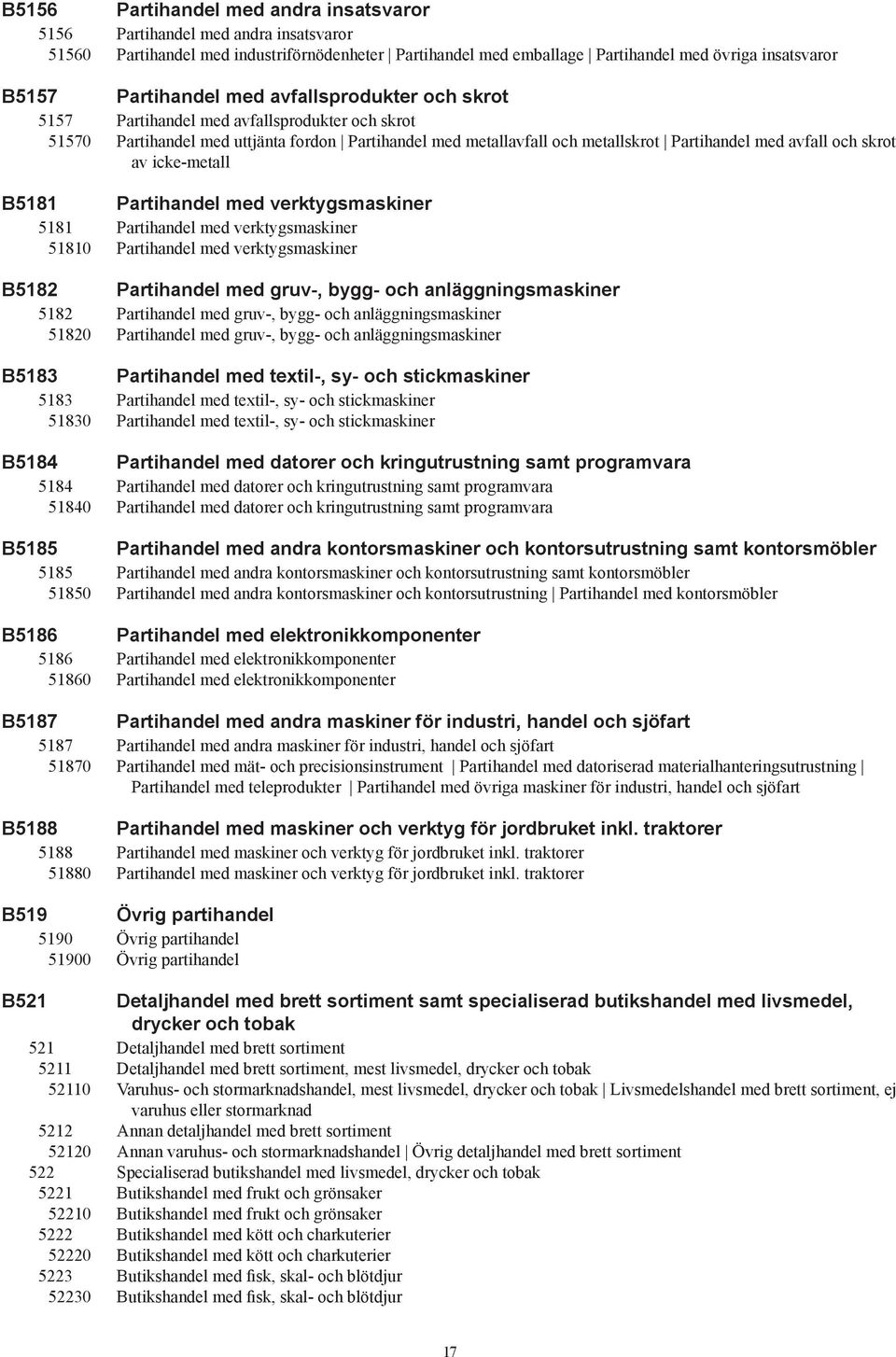 och skrot av icke-metall B5181 Partihandel med verktygsmaskiner 5181 Partihandel med verktygsmaskiner 51810 Partihandel med verktygsmaskiner B5182 Partihandel med gruv-, bygg- och anläggningsmaskiner