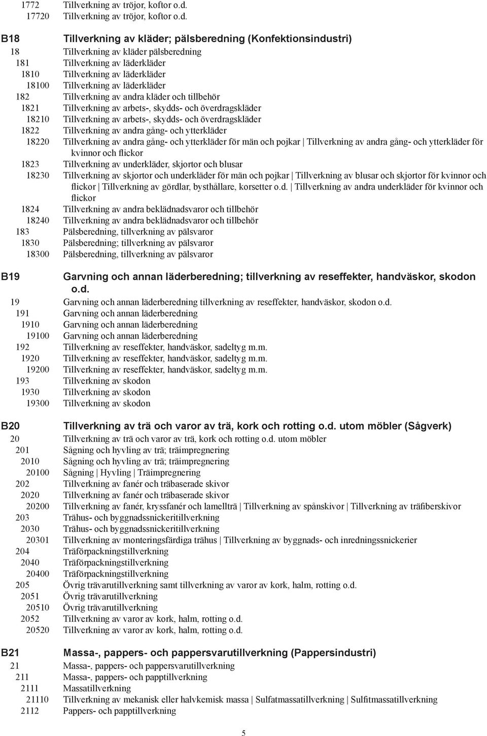 B18 Tillverkning av kläder; pälsberedning (Konfektionsindustri) 18 Tillverkning av kläder pälsberedning 181 Tillverkning av läderkläder 1810 Tillverkning av läderkläder 18100 Tillverkning av