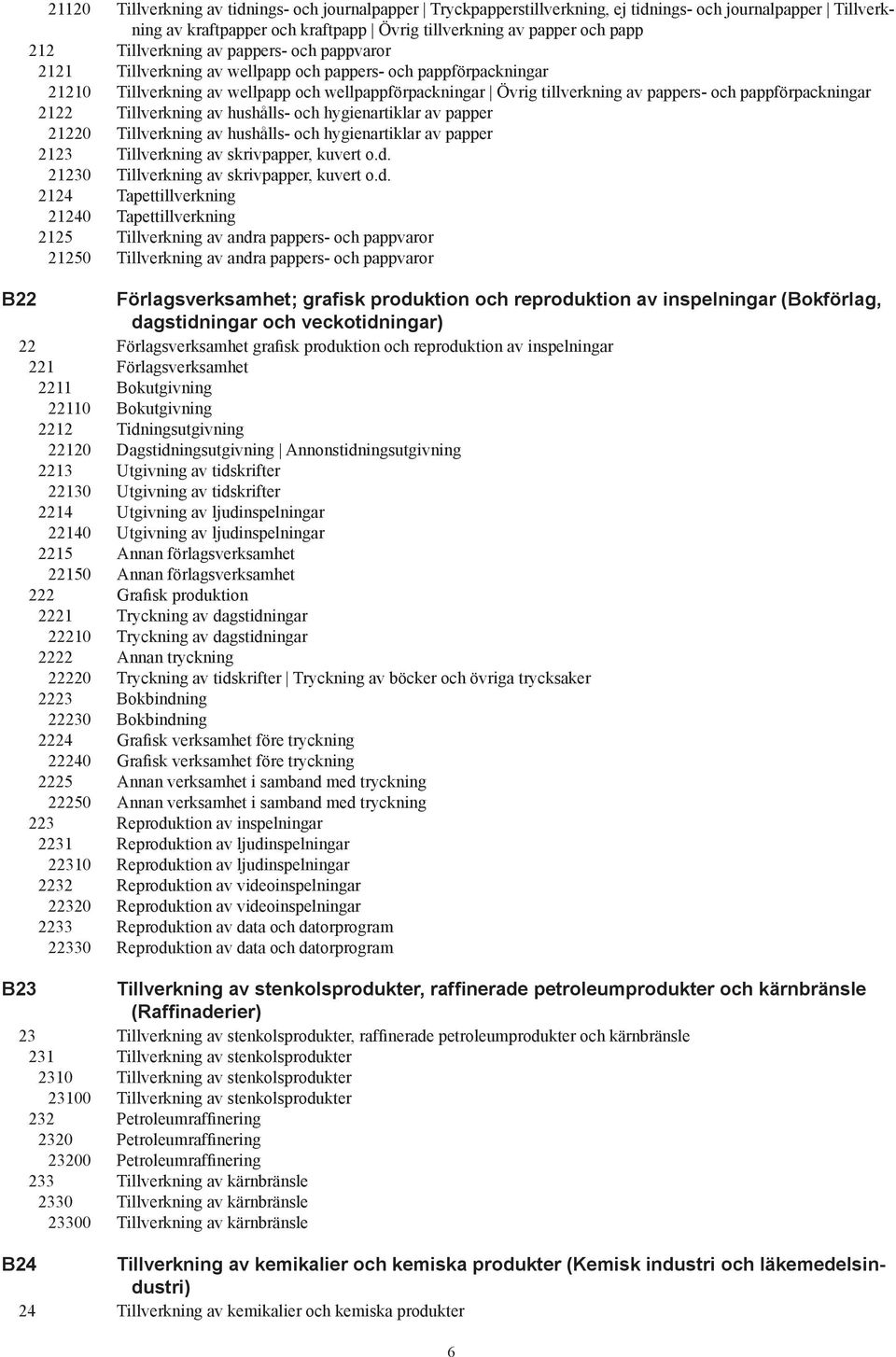 pappförpackningar 2122 Tillverkning av hushålls- och hygienartiklar av papper 21220 Tillverkning av hushålls- och hygienartiklar av papper 2123 Tillverkning av skrivpapper, kuvert o.d.