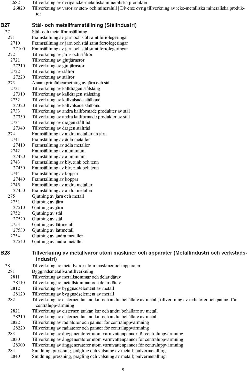 Framställning av järn och stål samt ferrolegeringar 272 Tillverkning av järn- och stålrör 2721 Tillverkning av gjutjärnsrör 27210 Tillverkning av gjutjärnsrör 2722 Tillverkning av stålrör 27220